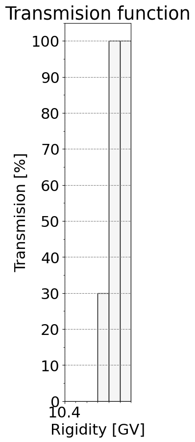 transmission_function