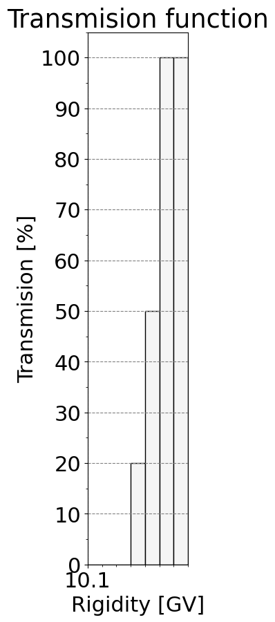 transmission_function