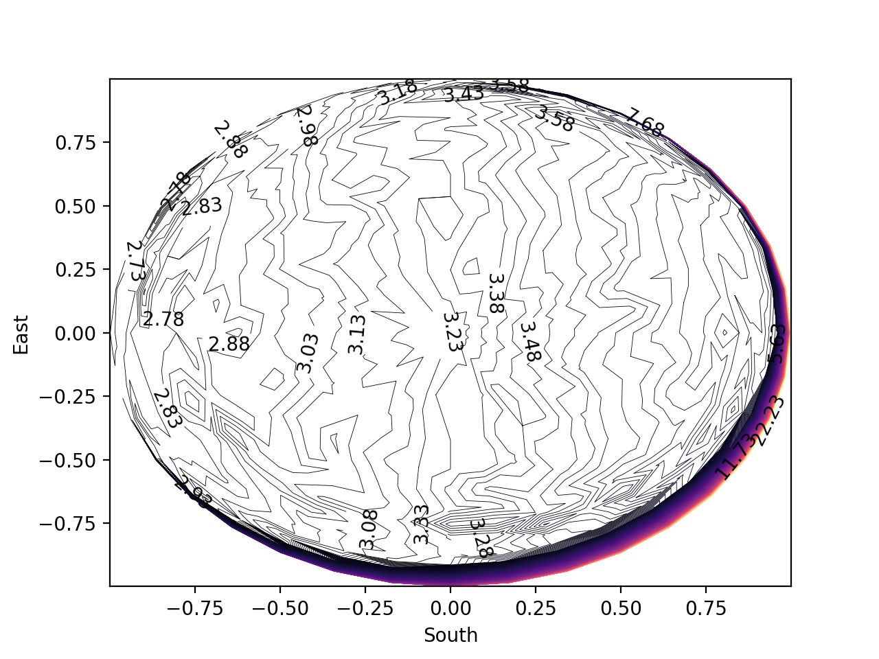 contour_plot