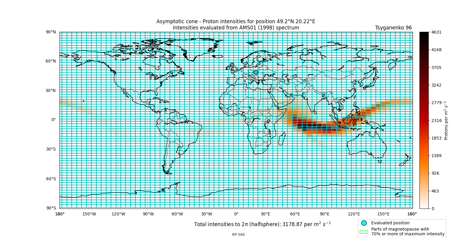 proton_plot