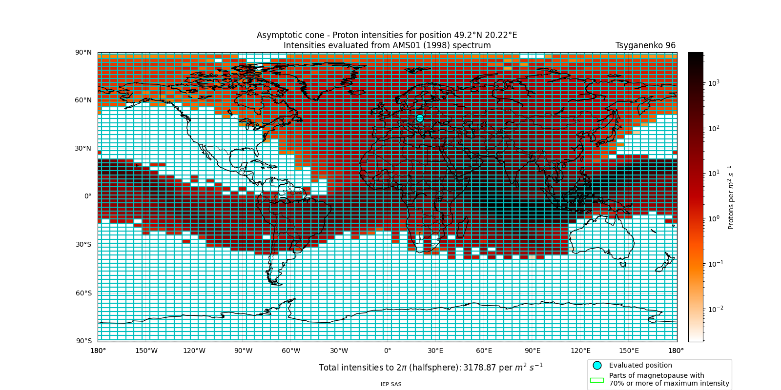 proton_plot