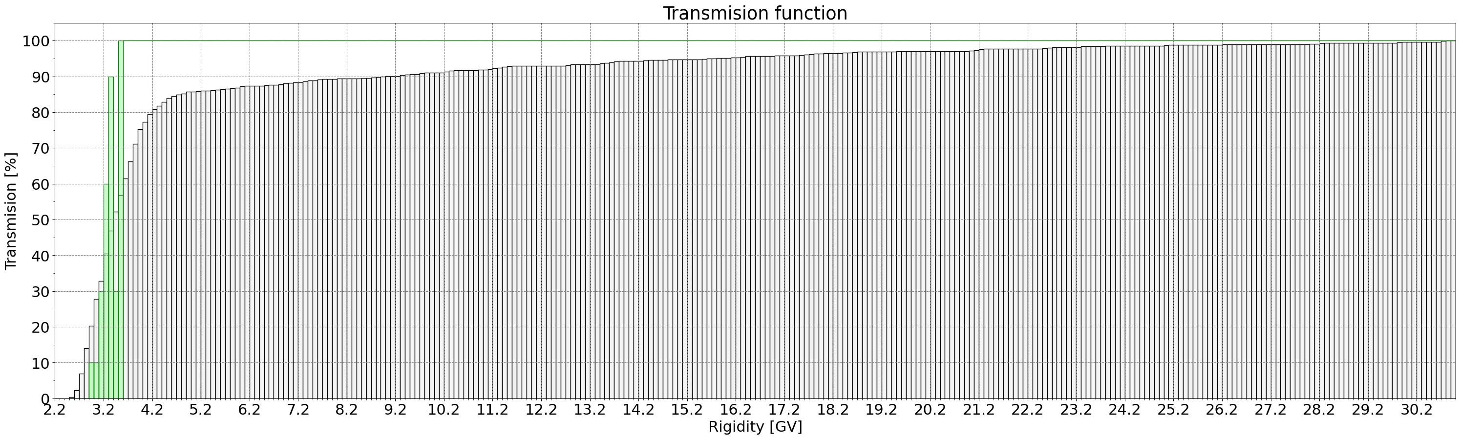 transmission_function