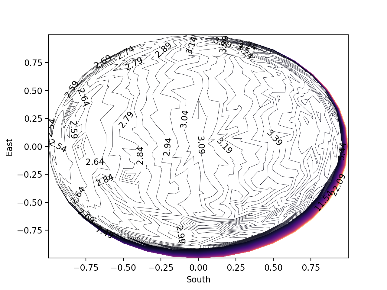 contour_plot