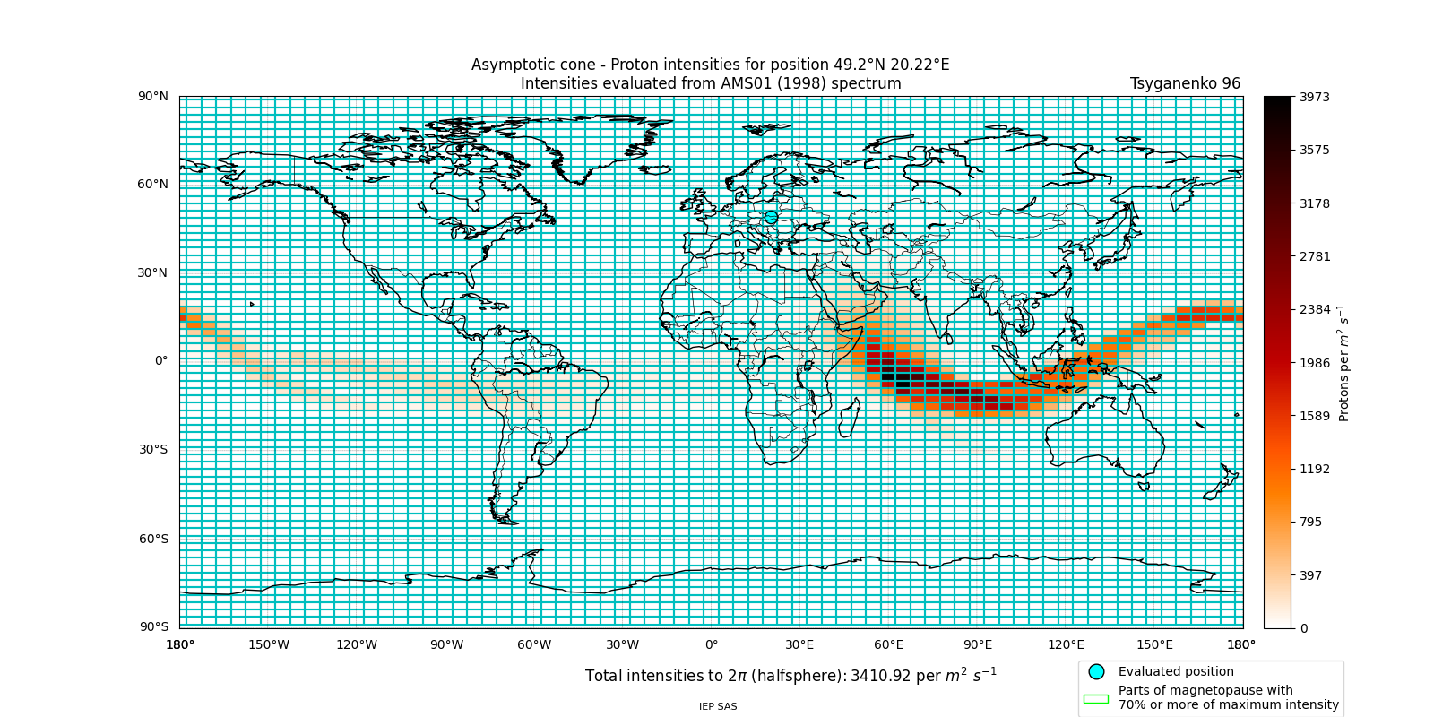 proton_plot