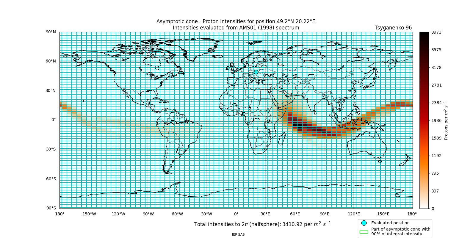proton_plot
