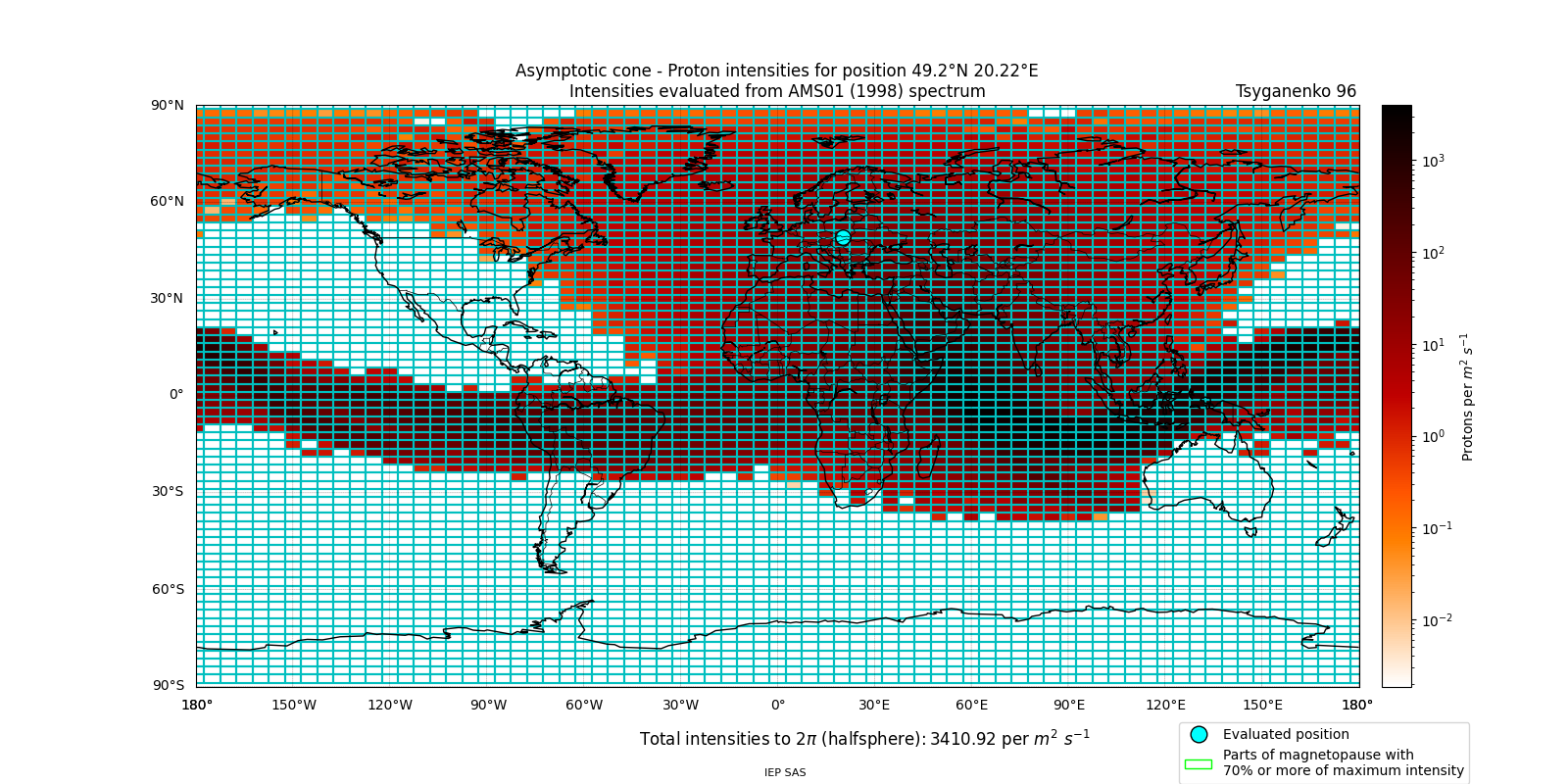 proton_plot