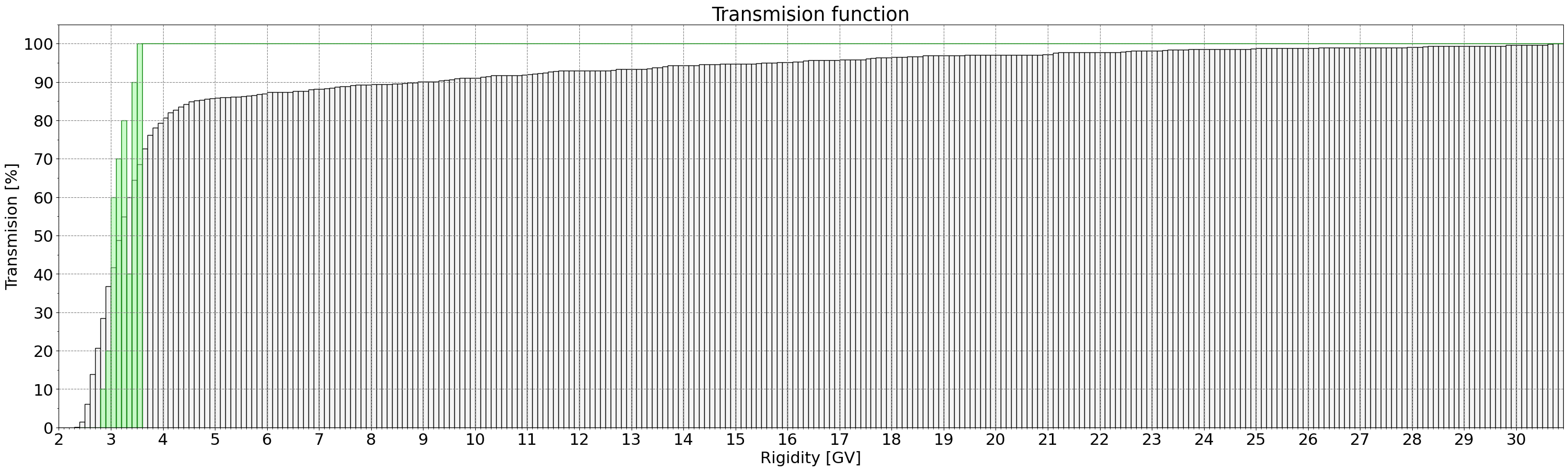 transmission_function