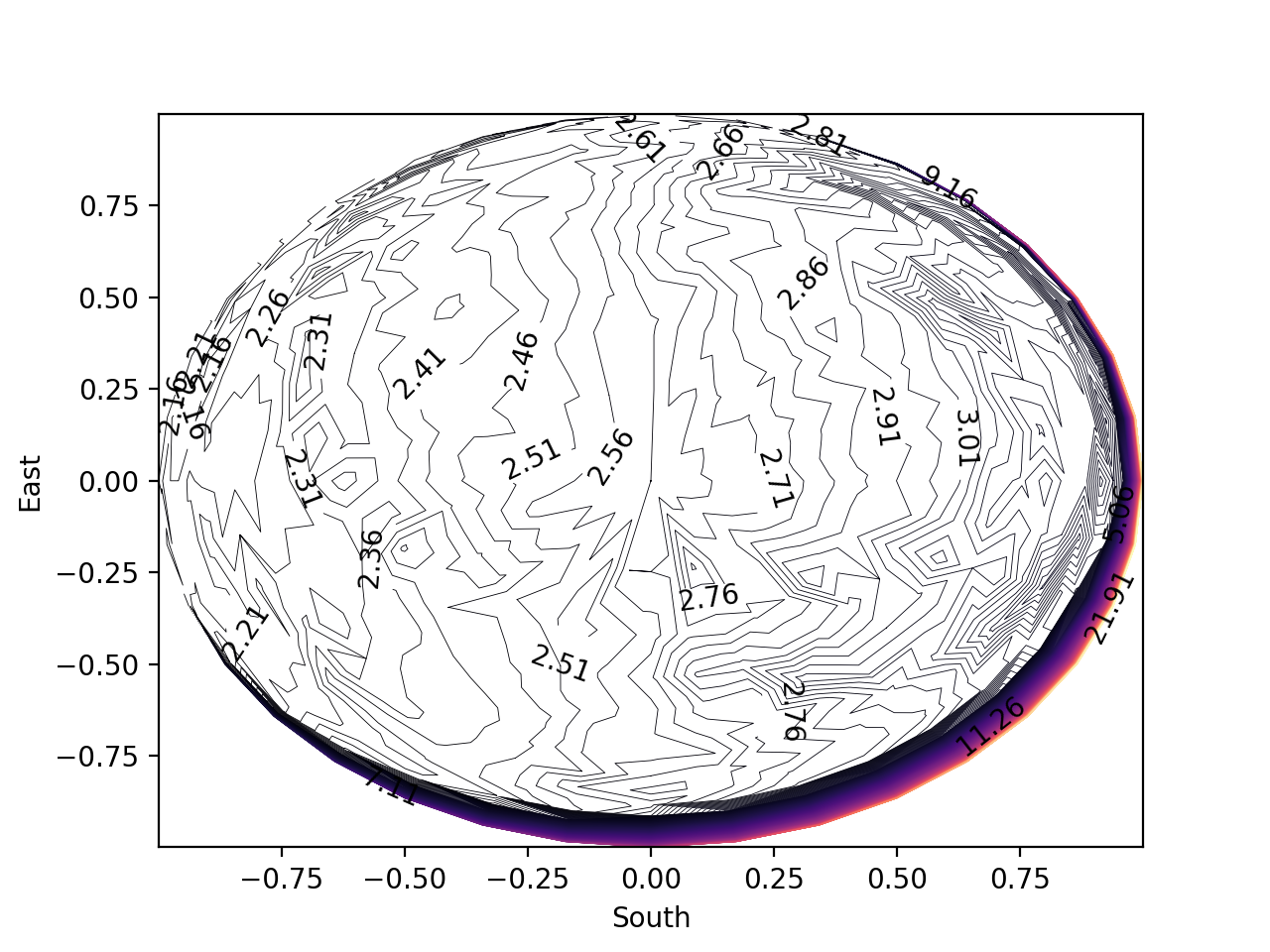 contour_plot