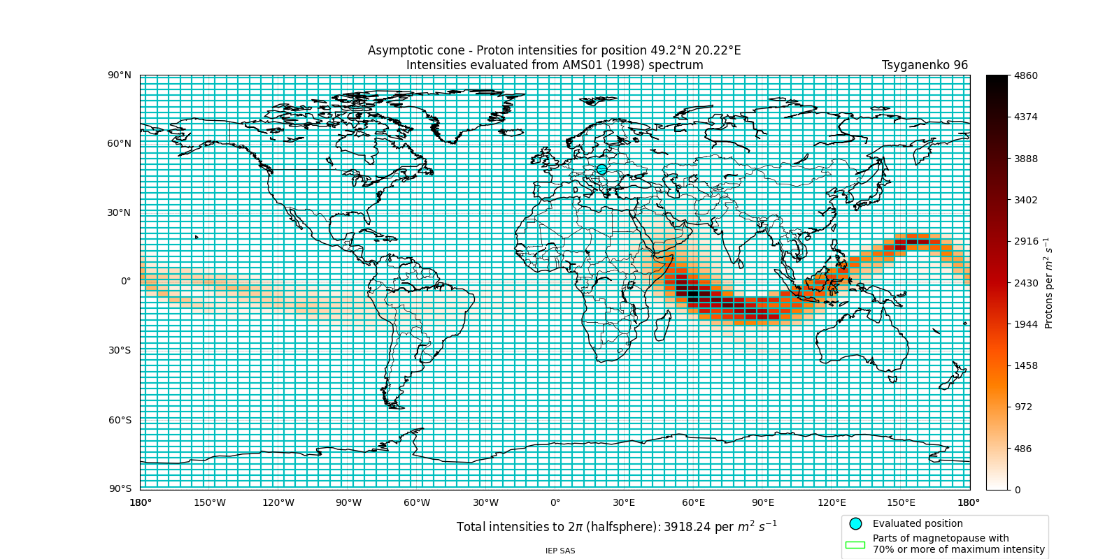 proton_plot