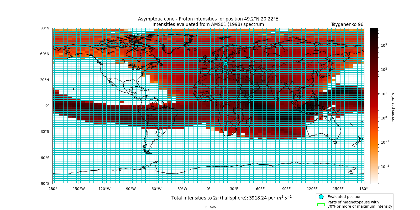 proton_plot