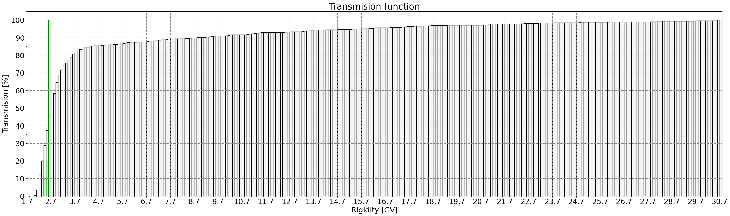 transmission_function