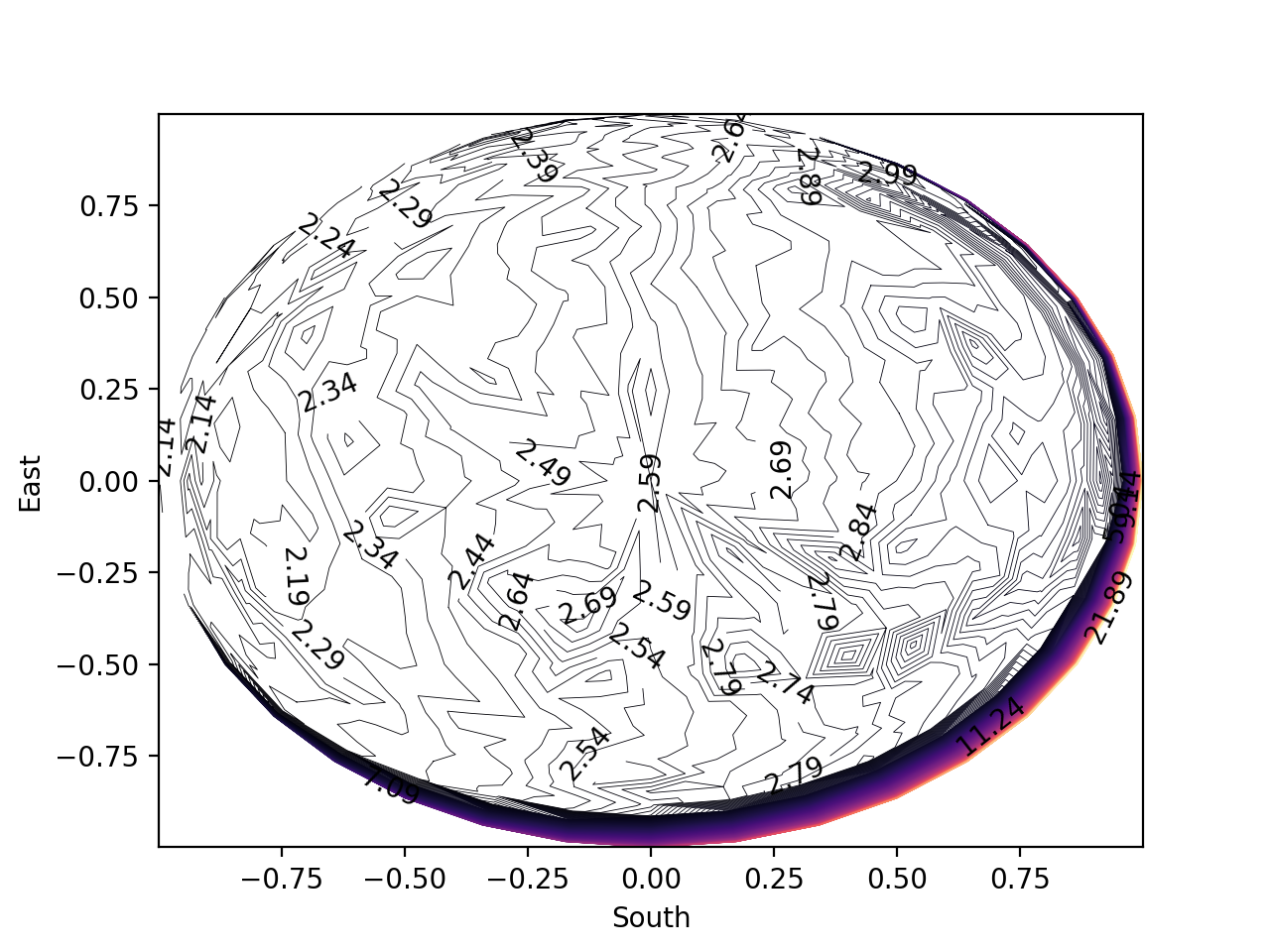 contour_plot
