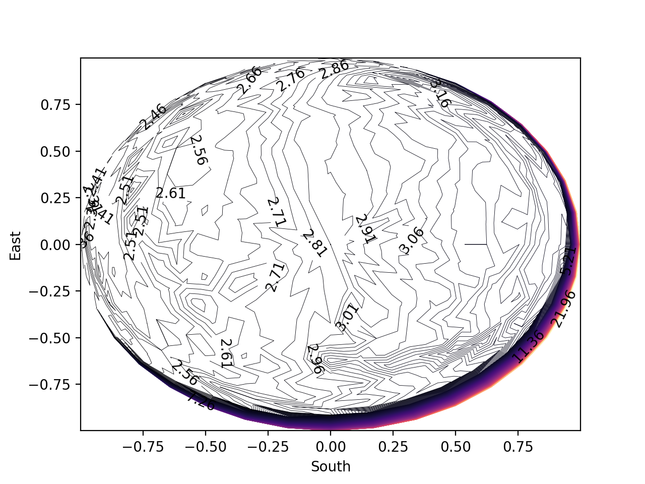 contour_plot