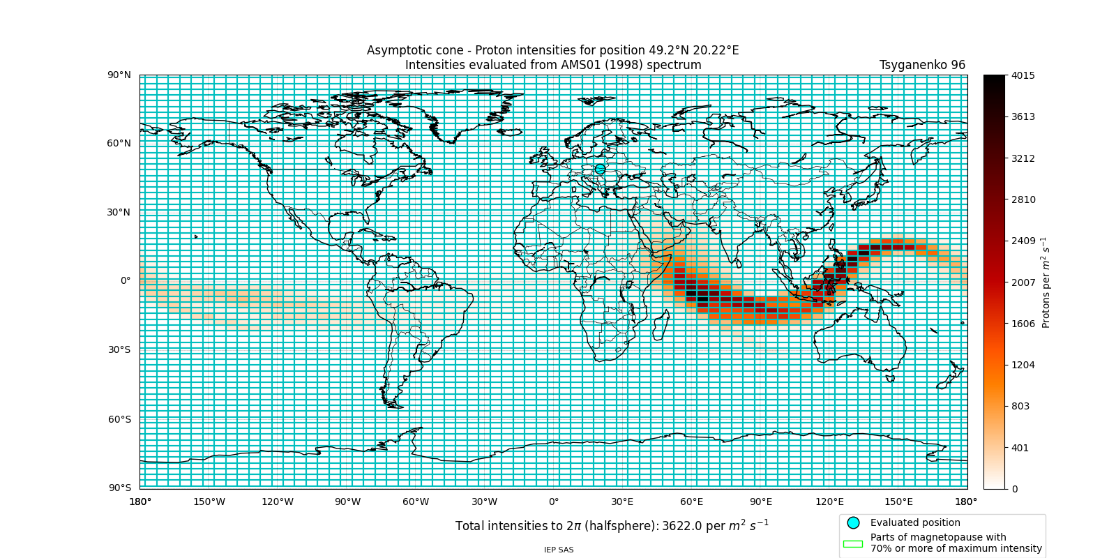 proton_plot