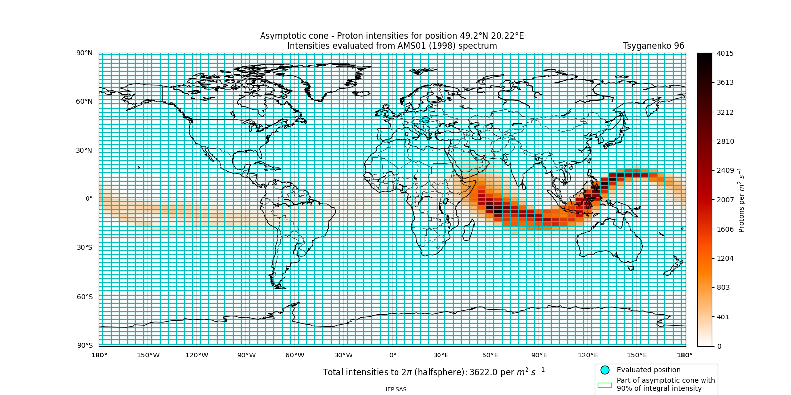 proton_plot