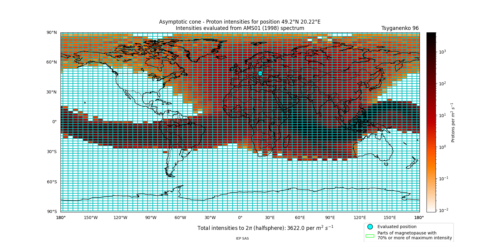 proton_plot