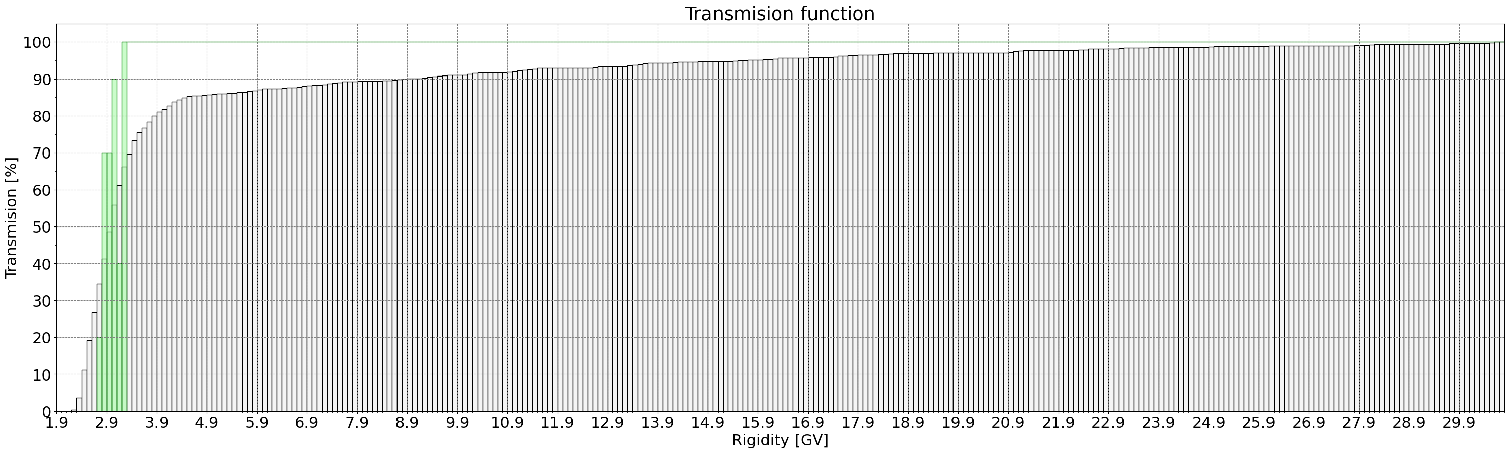 transmission_function