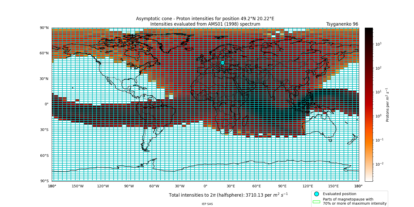 proton_plot