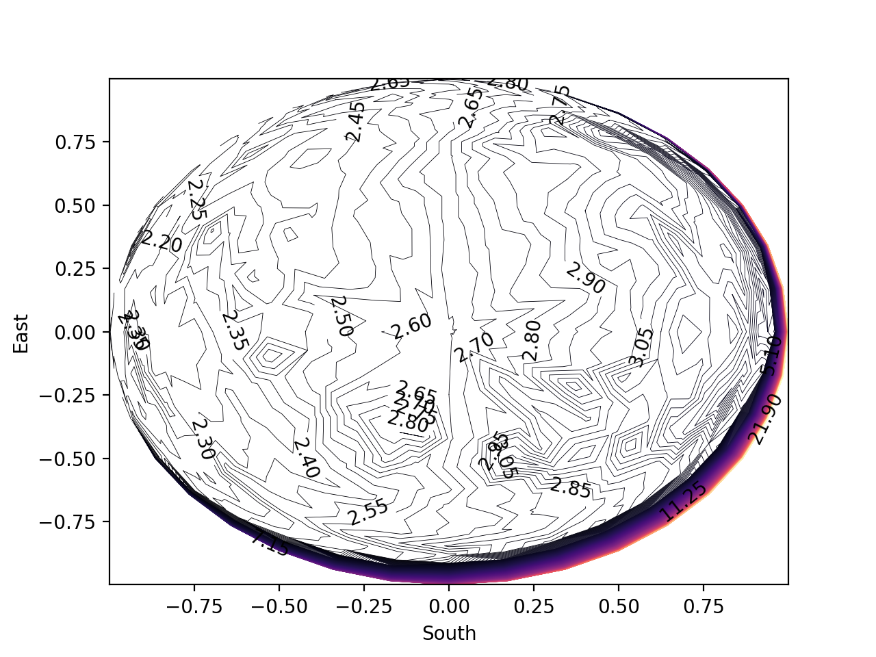 contour_plot