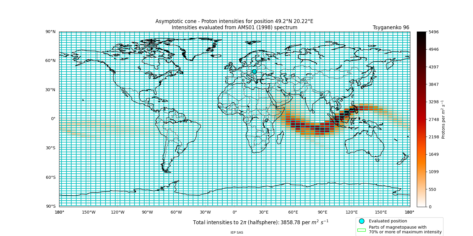 proton_plot