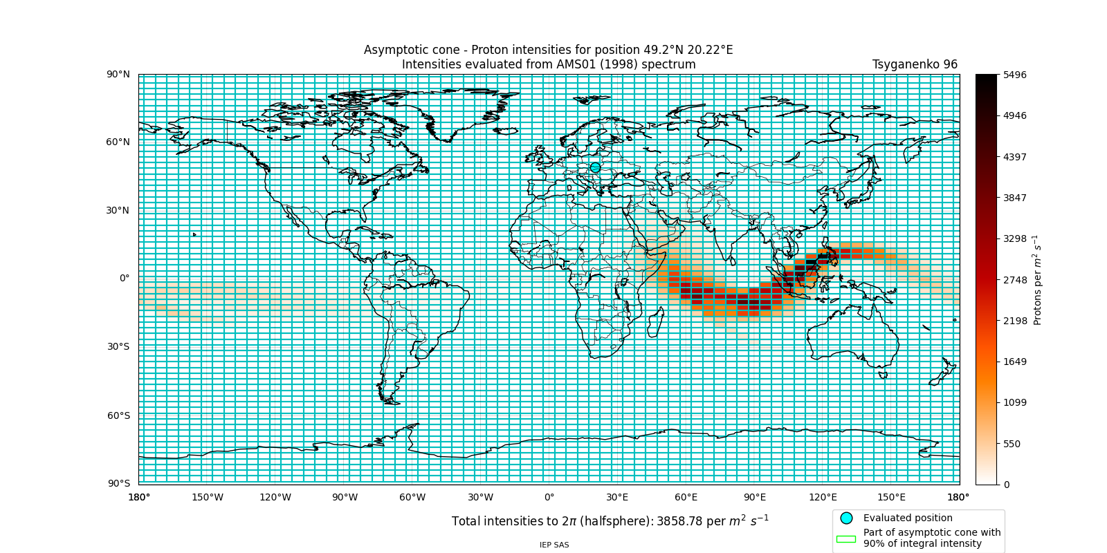 proton_plot