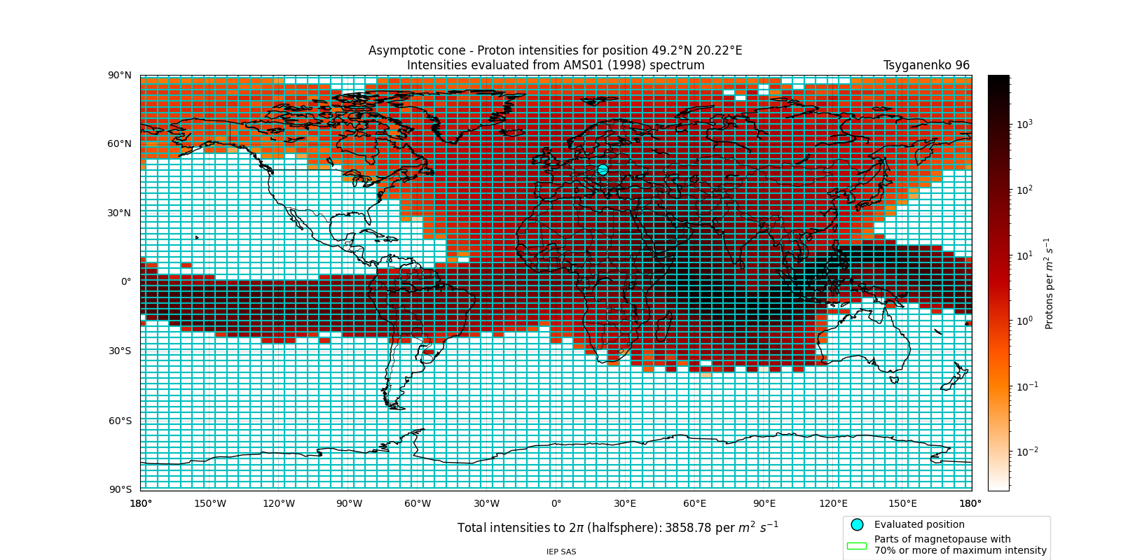 proton_plot
