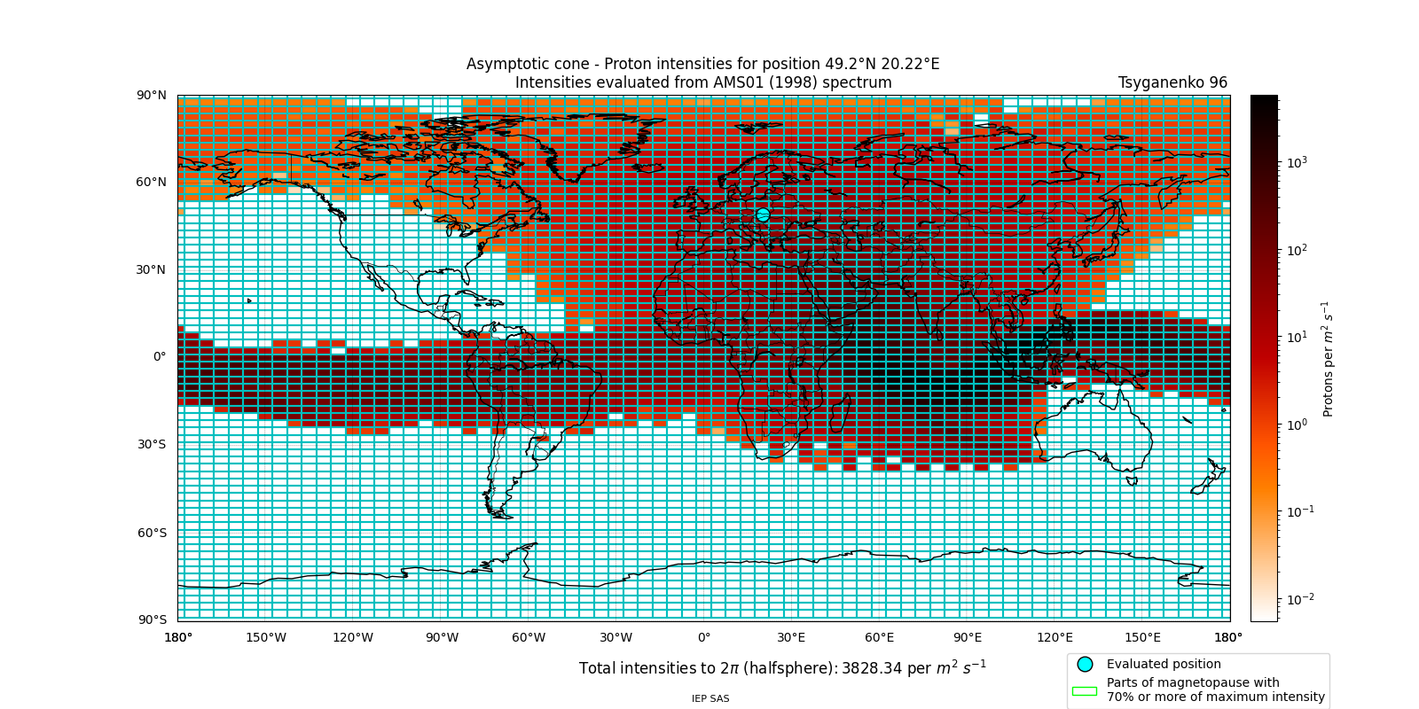 proton_plot