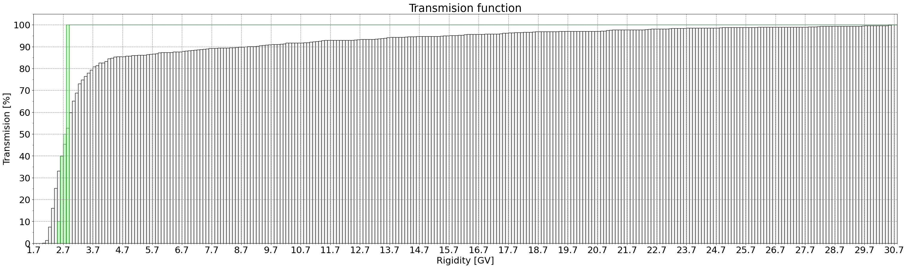 transmission_function