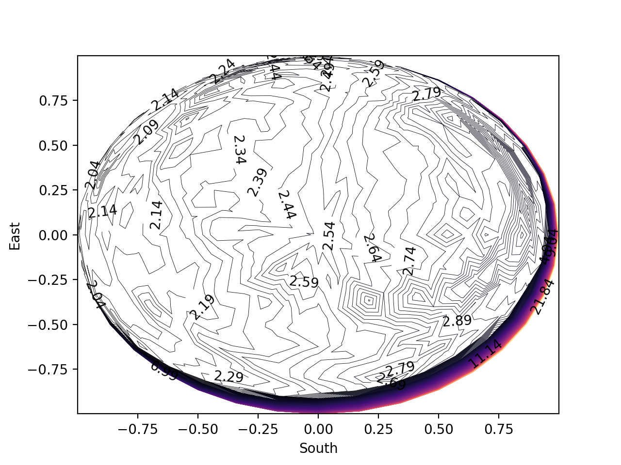 contour_plot