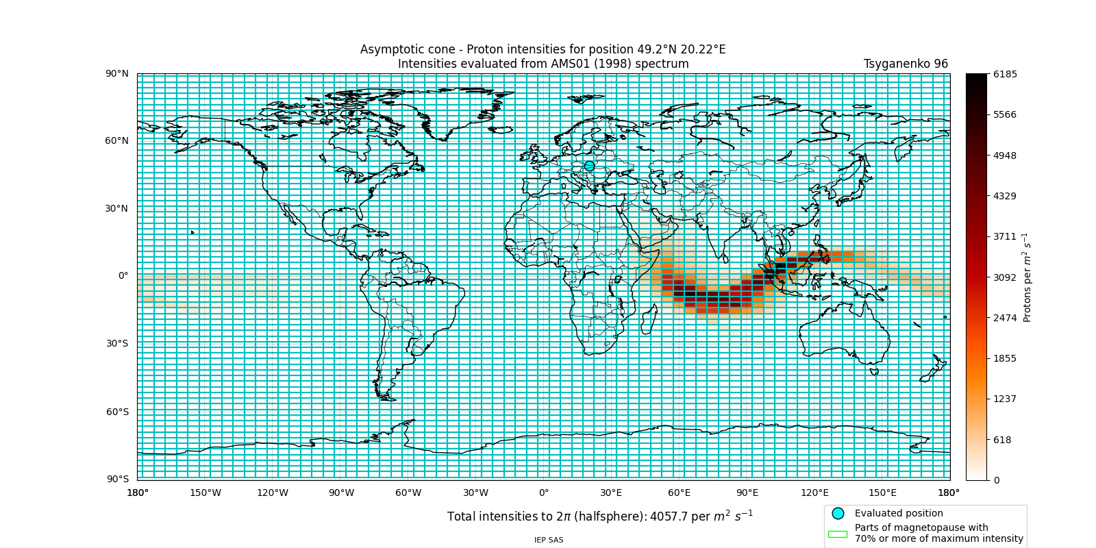 proton_plot