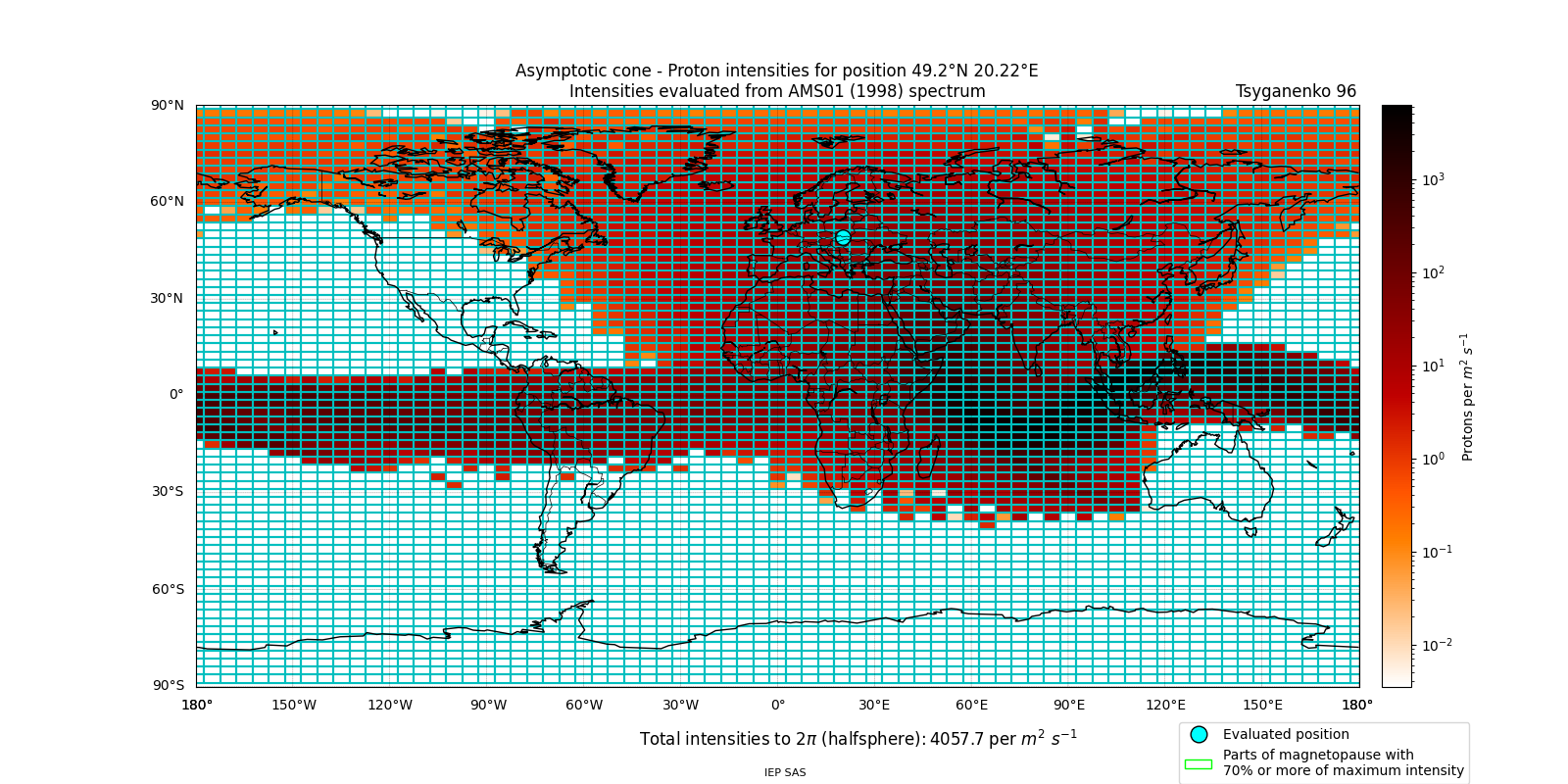 proton_plot