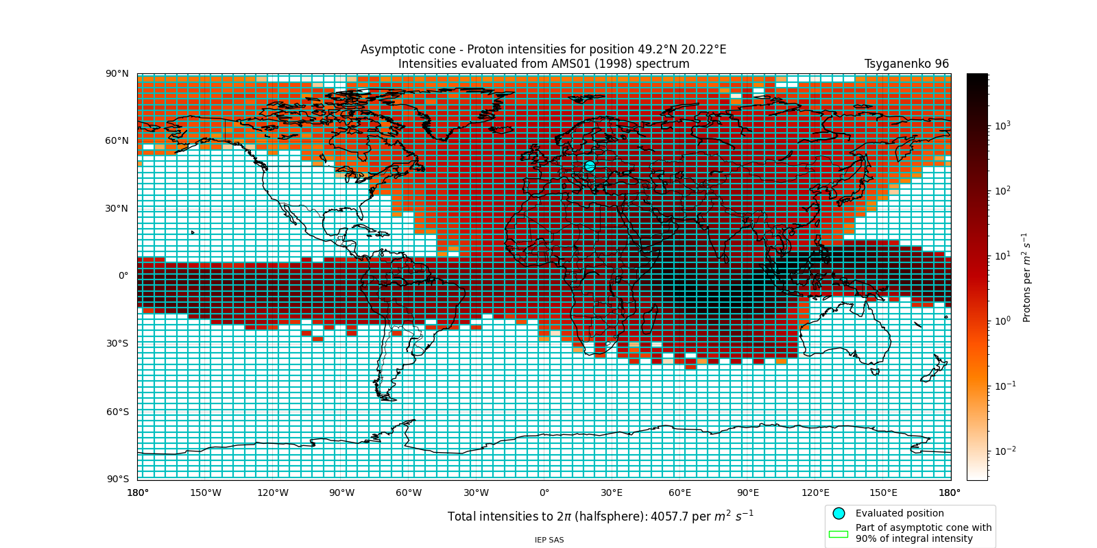 proton_plot