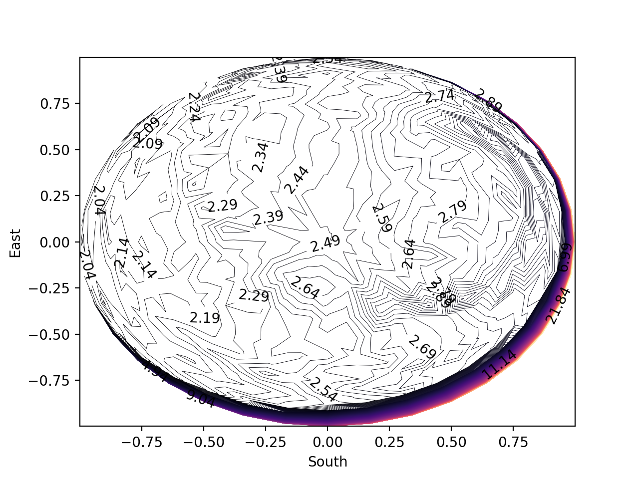 contour_plot