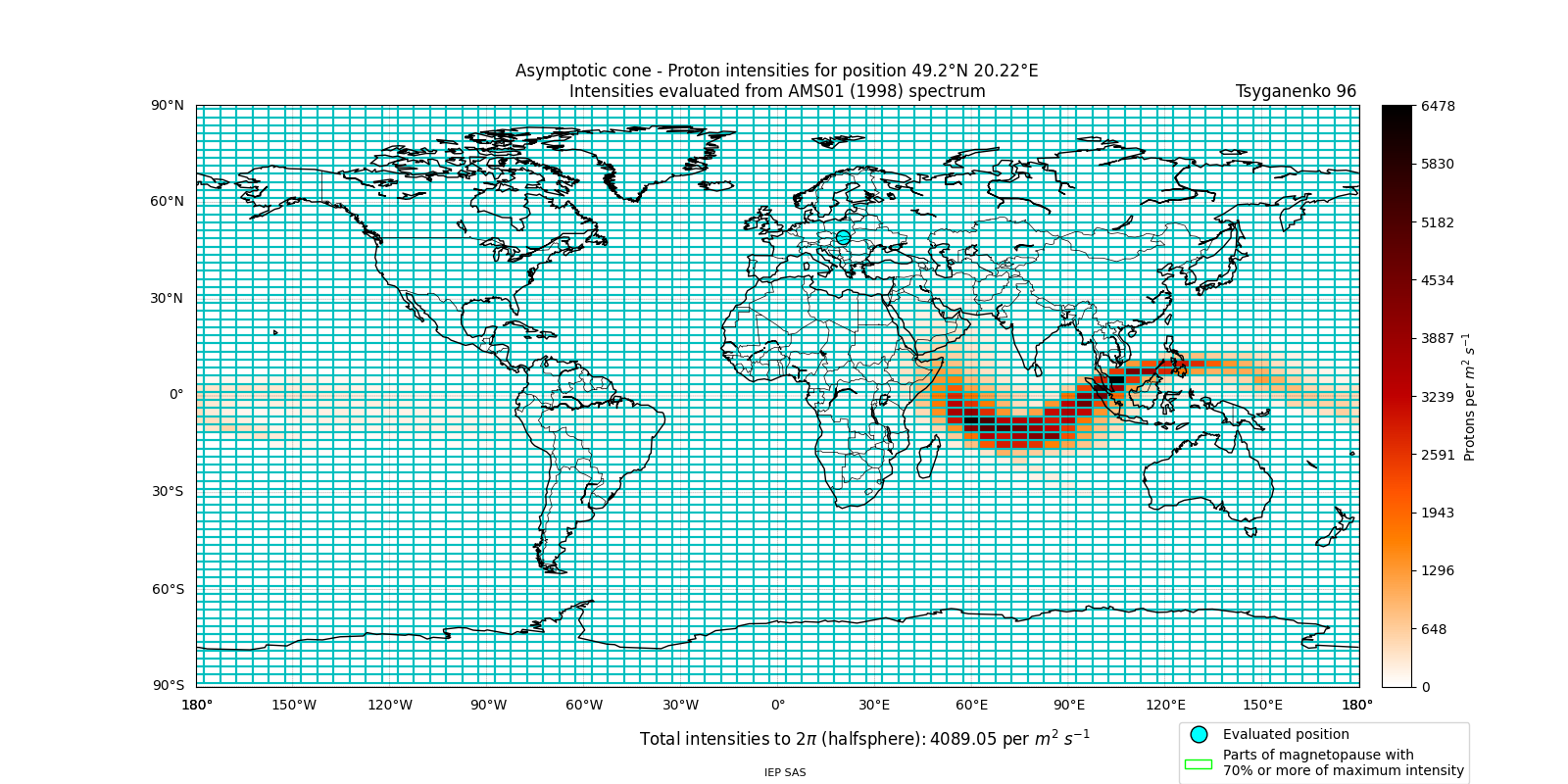 proton_plot