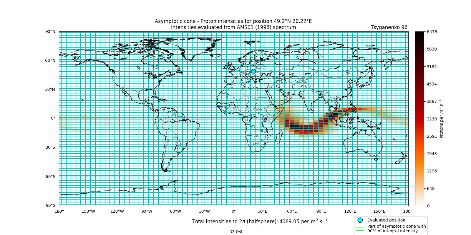 proton_plot
