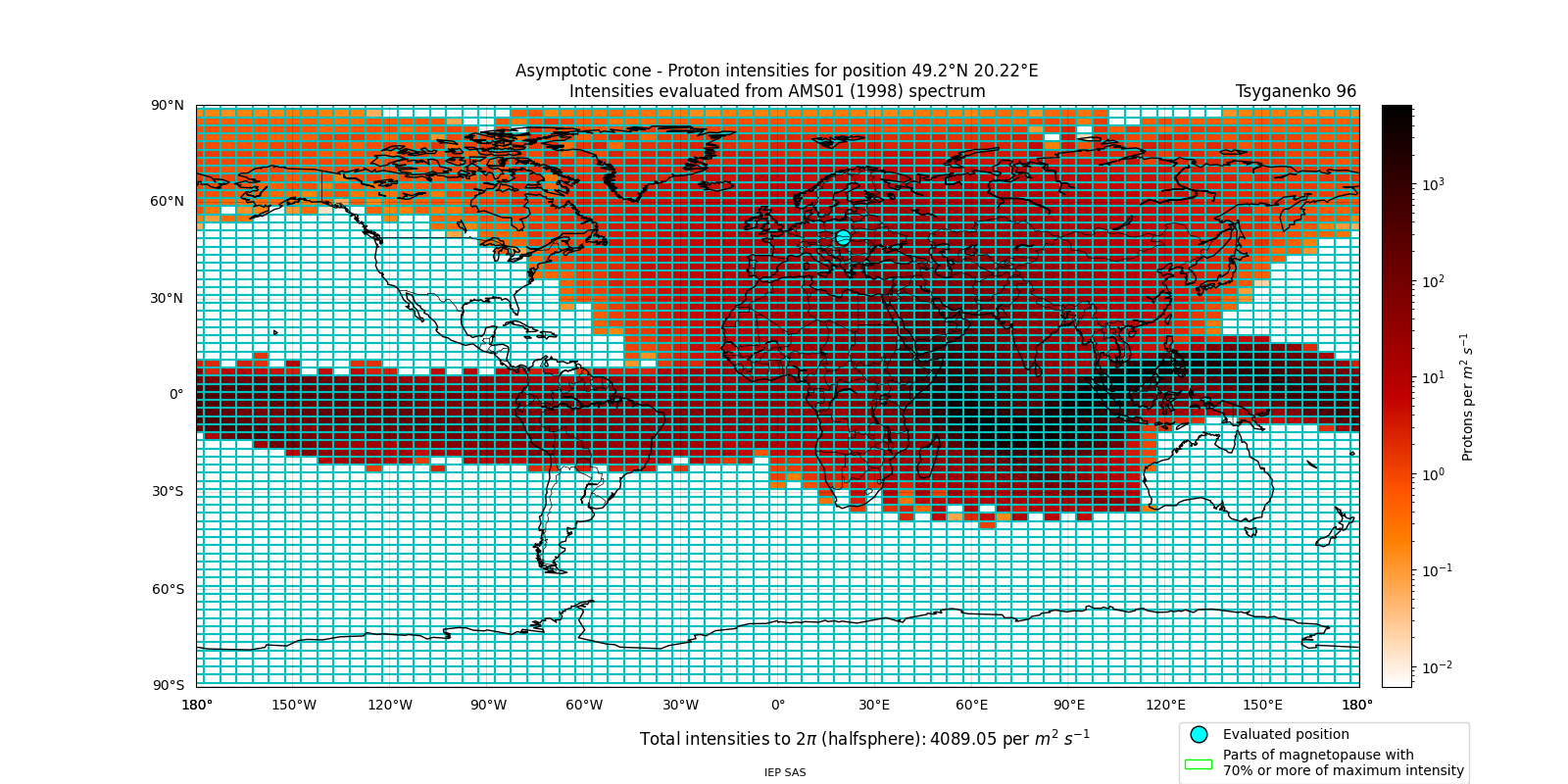 proton_plot