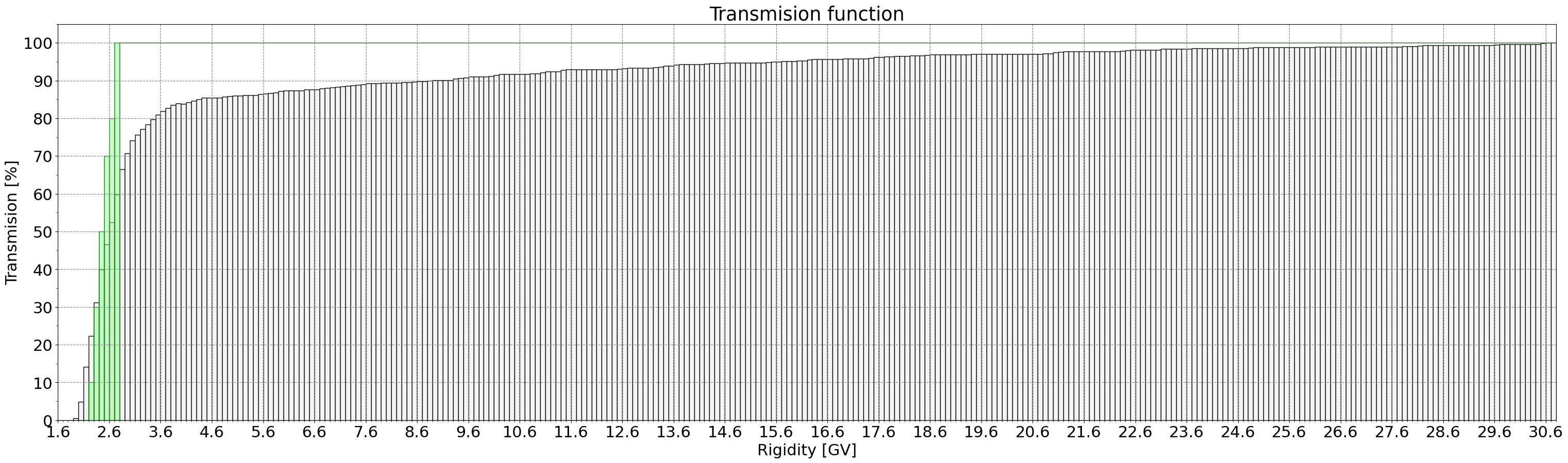 transmission_function