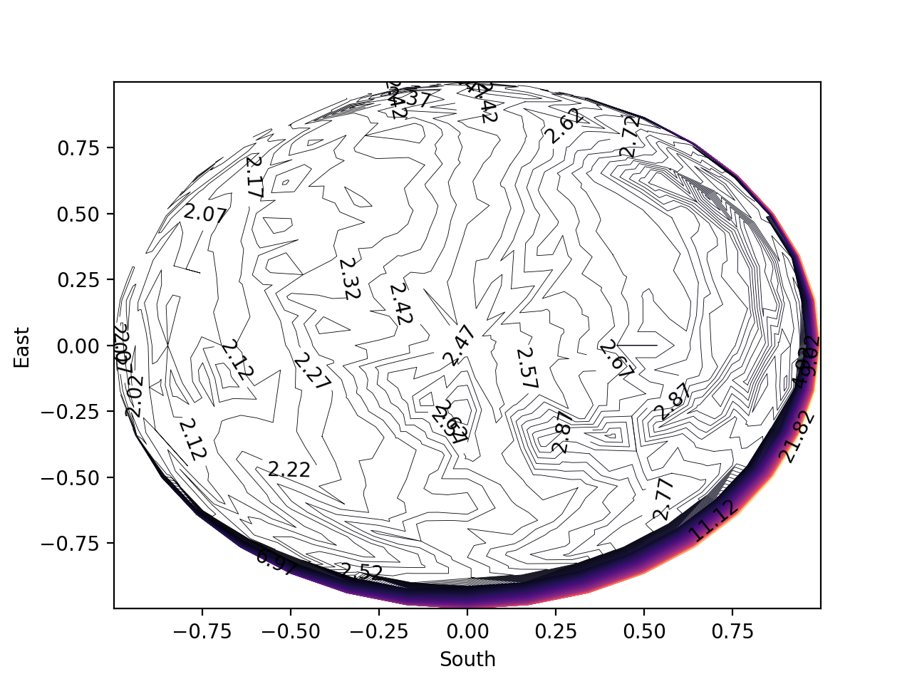 contour_plot
