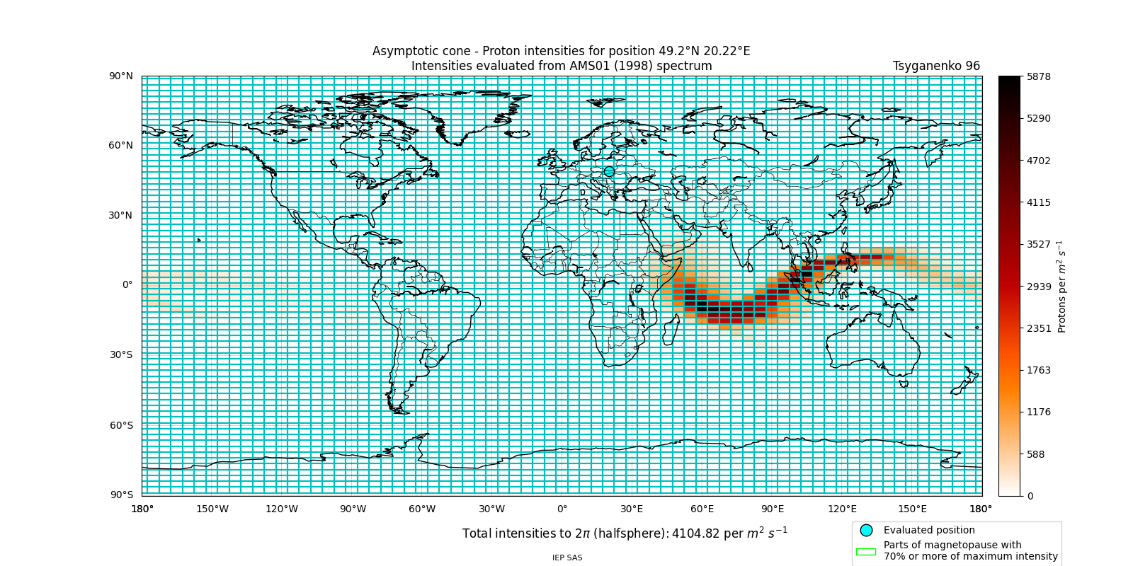 proton_plot