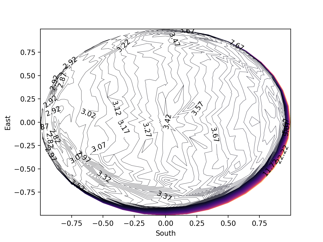contour_plot