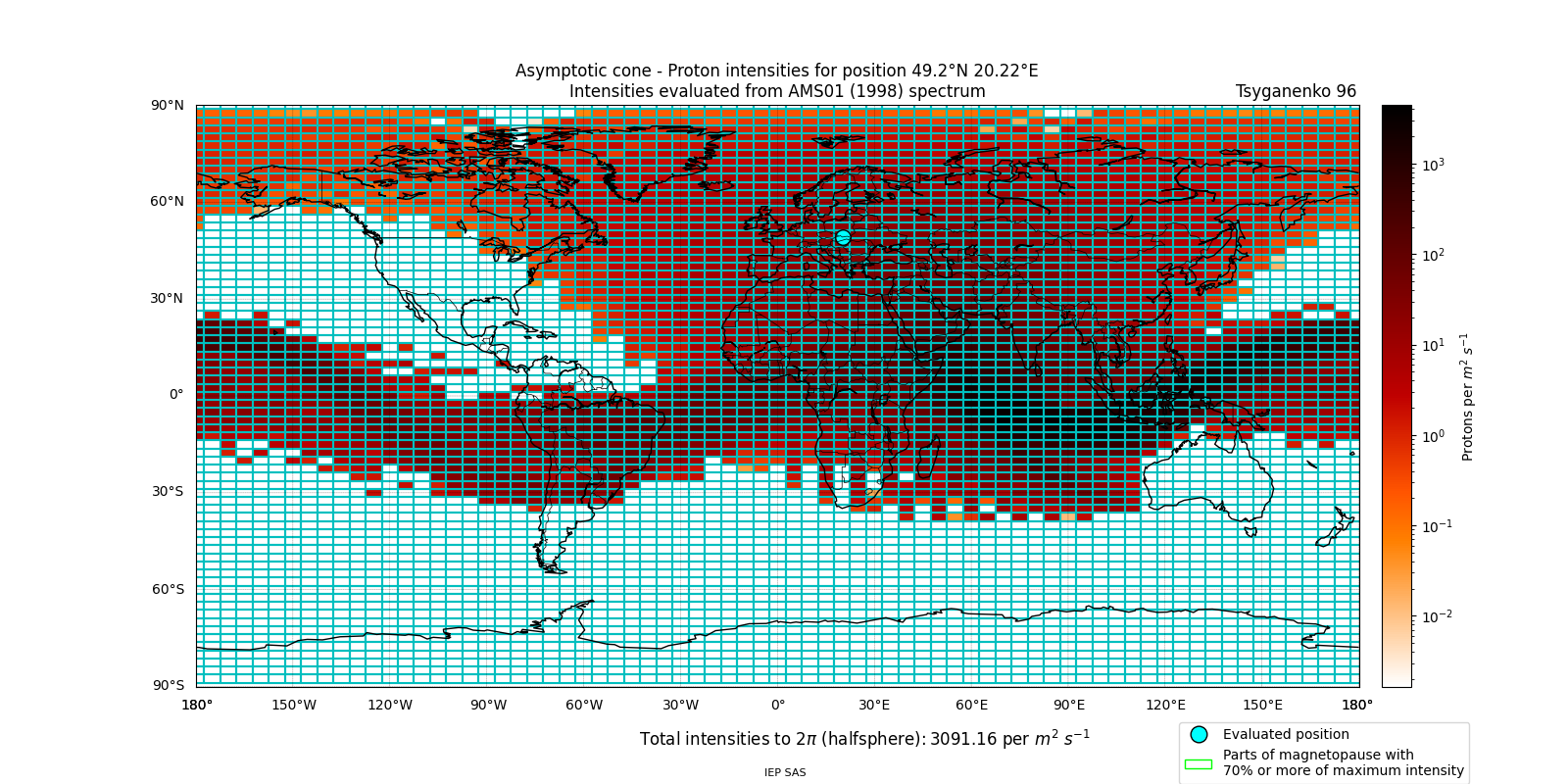 proton_plot