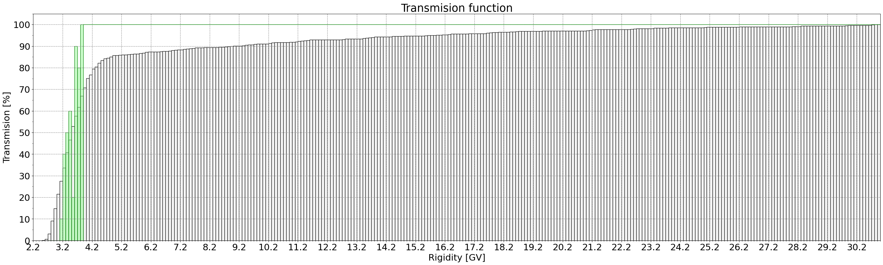 transmission_function