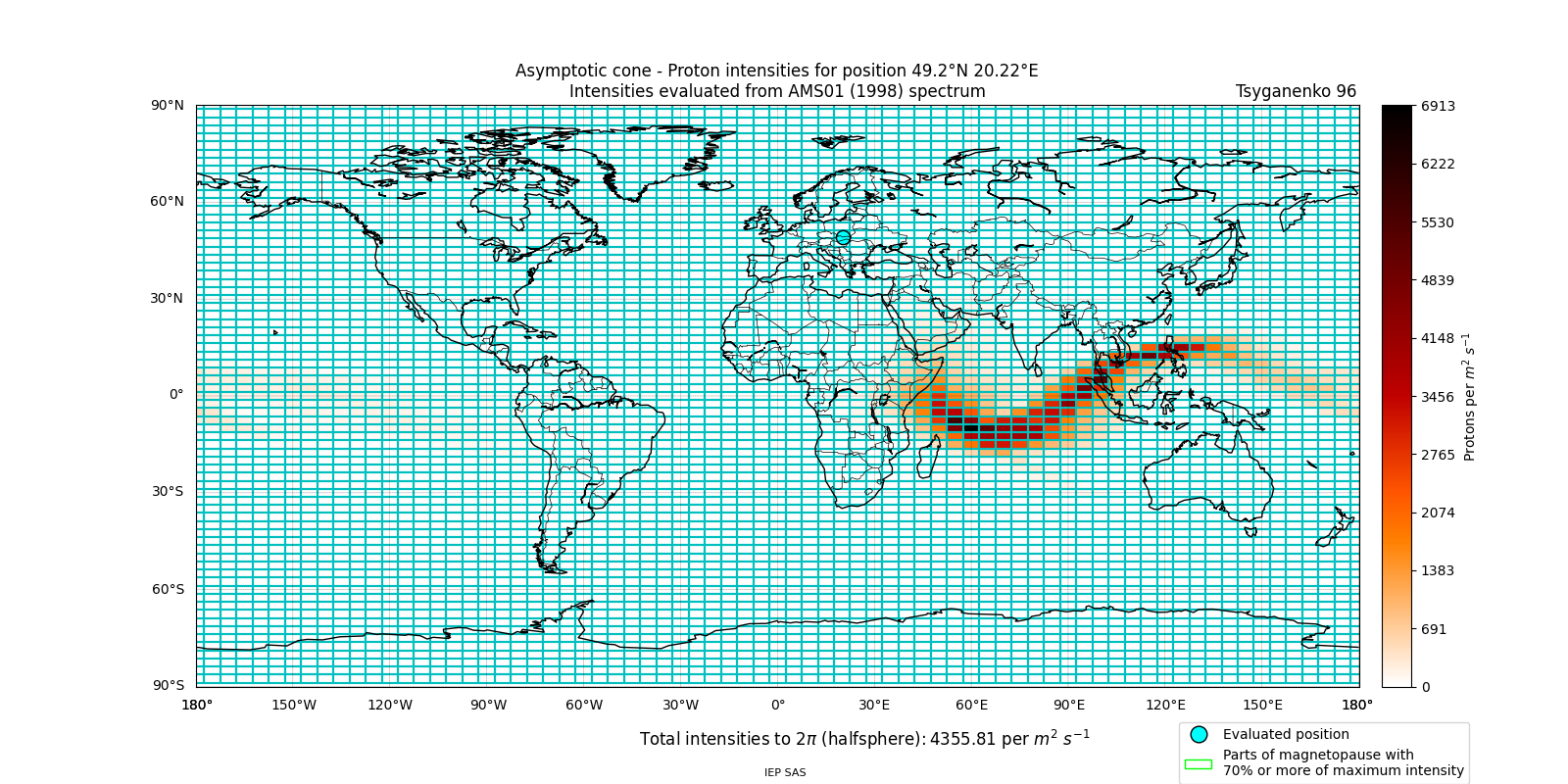 proton_plot