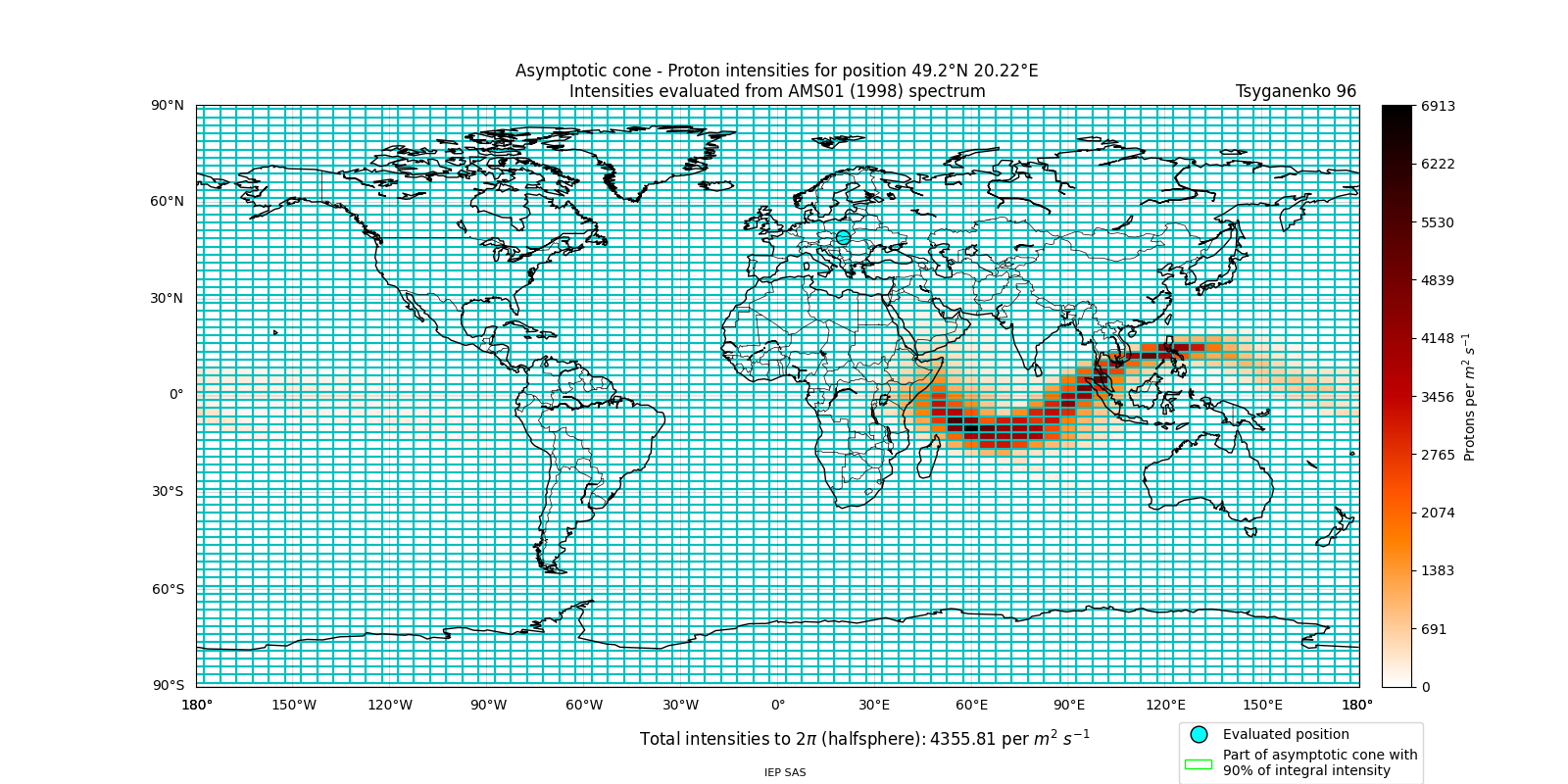 proton_plot