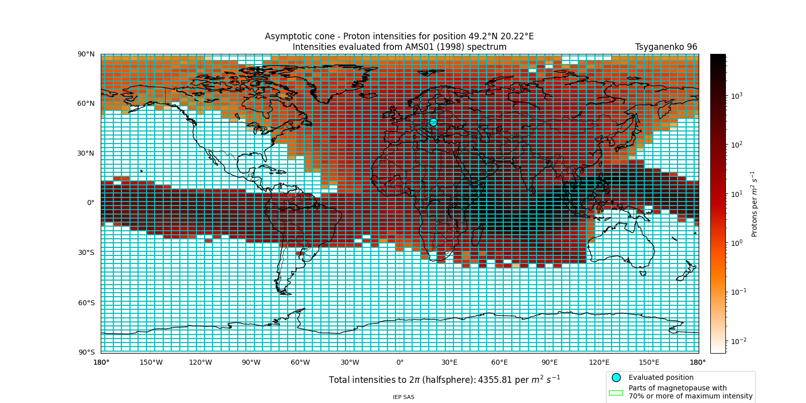 proton_plot