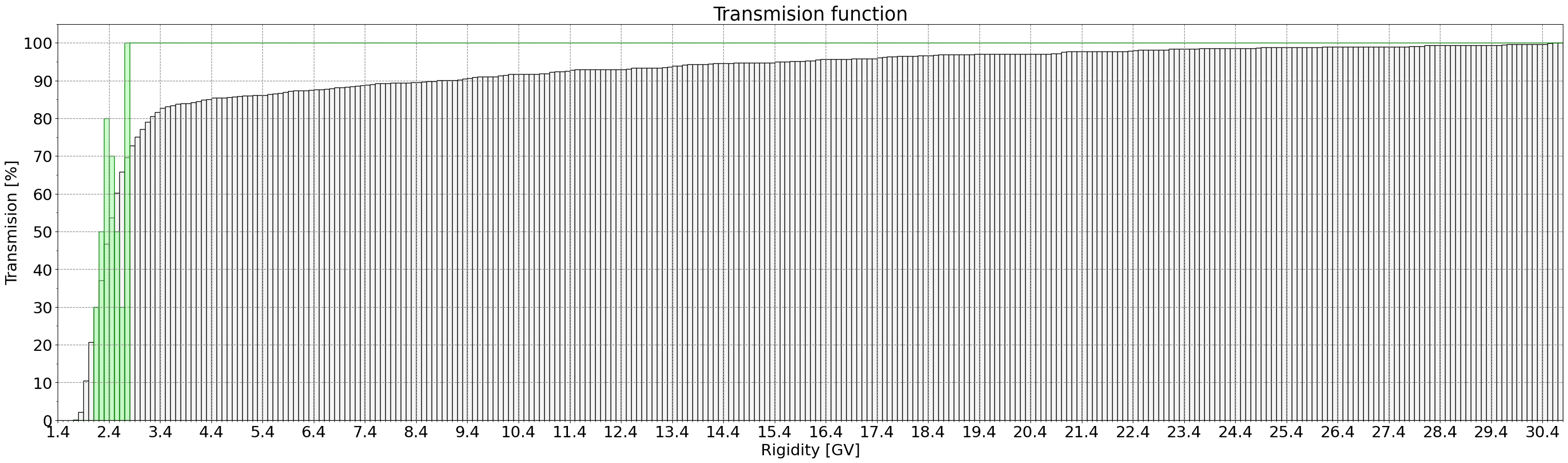 transmission_function