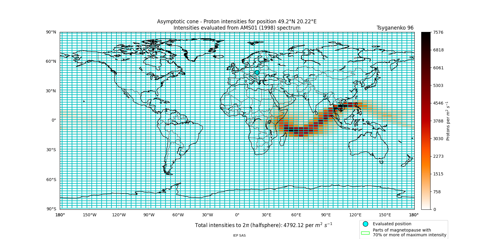 proton_plot