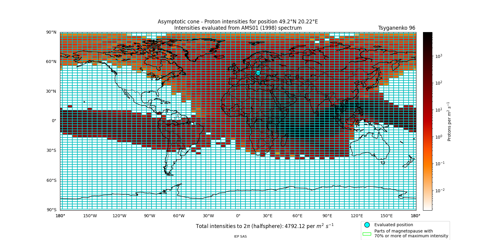proton_plot