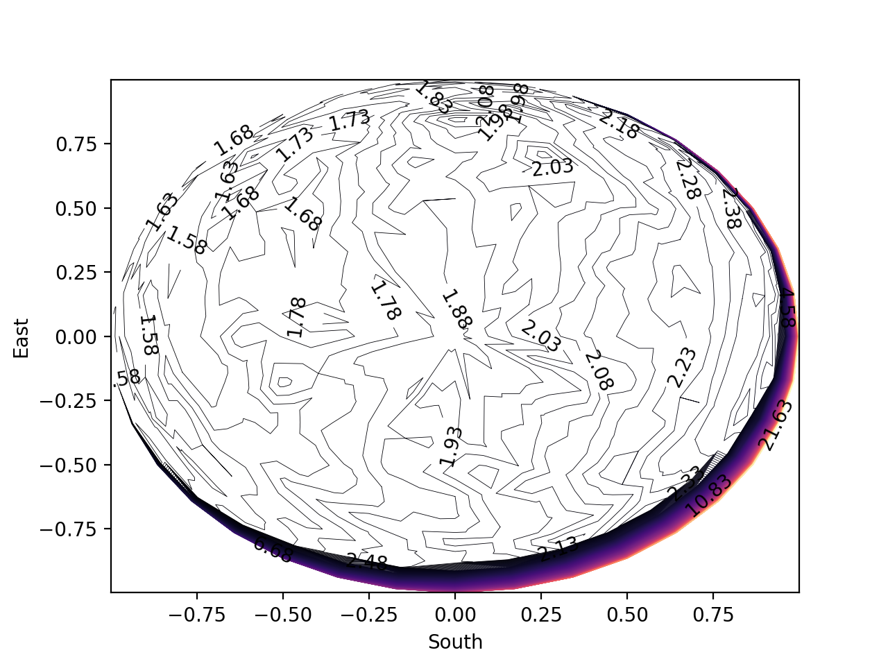 contour_plot