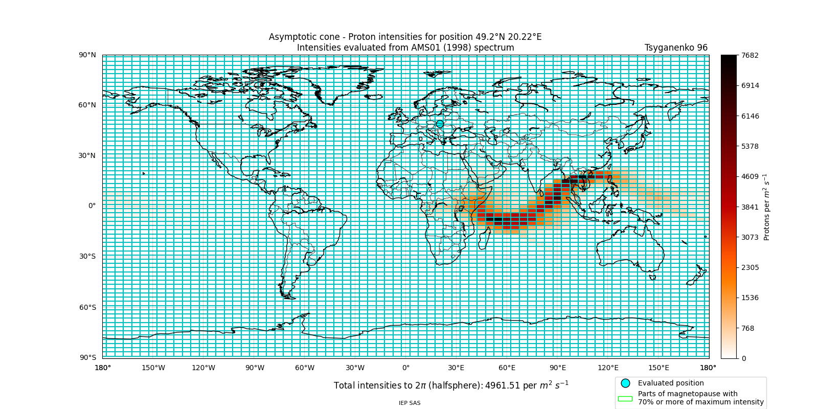 proton_plot